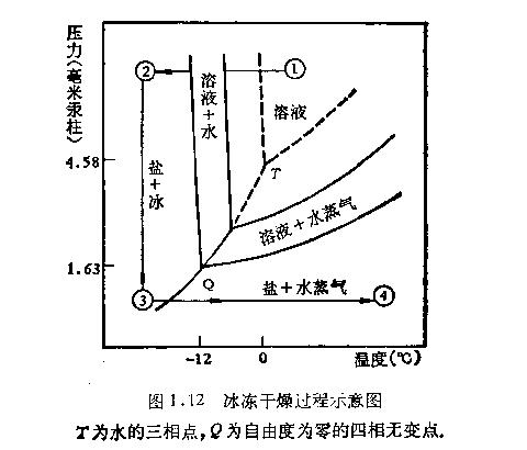 鐵氧體的生產工藝追蹤